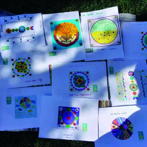 incontro di mandalaterapia 3 luglio 2021 Giardini di San Giovanni