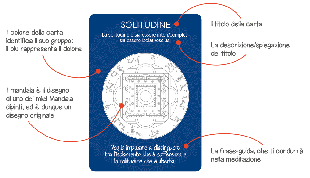 la via dei mandala spiegazione della carta